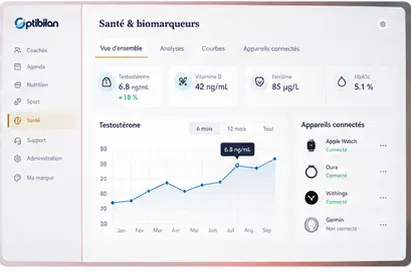 Aperçu Optibilan - Biomarqueurs sanguins